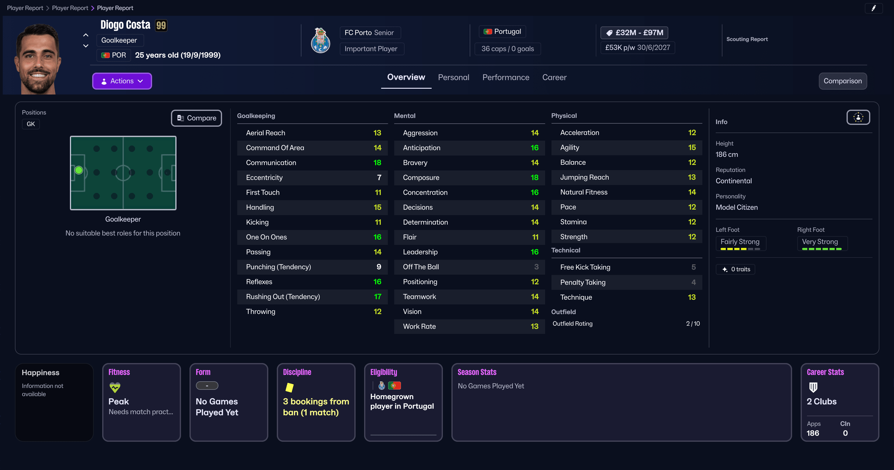 Diogo Costa บน Football Manager 26 Diogo Costa บน Football Manager 26