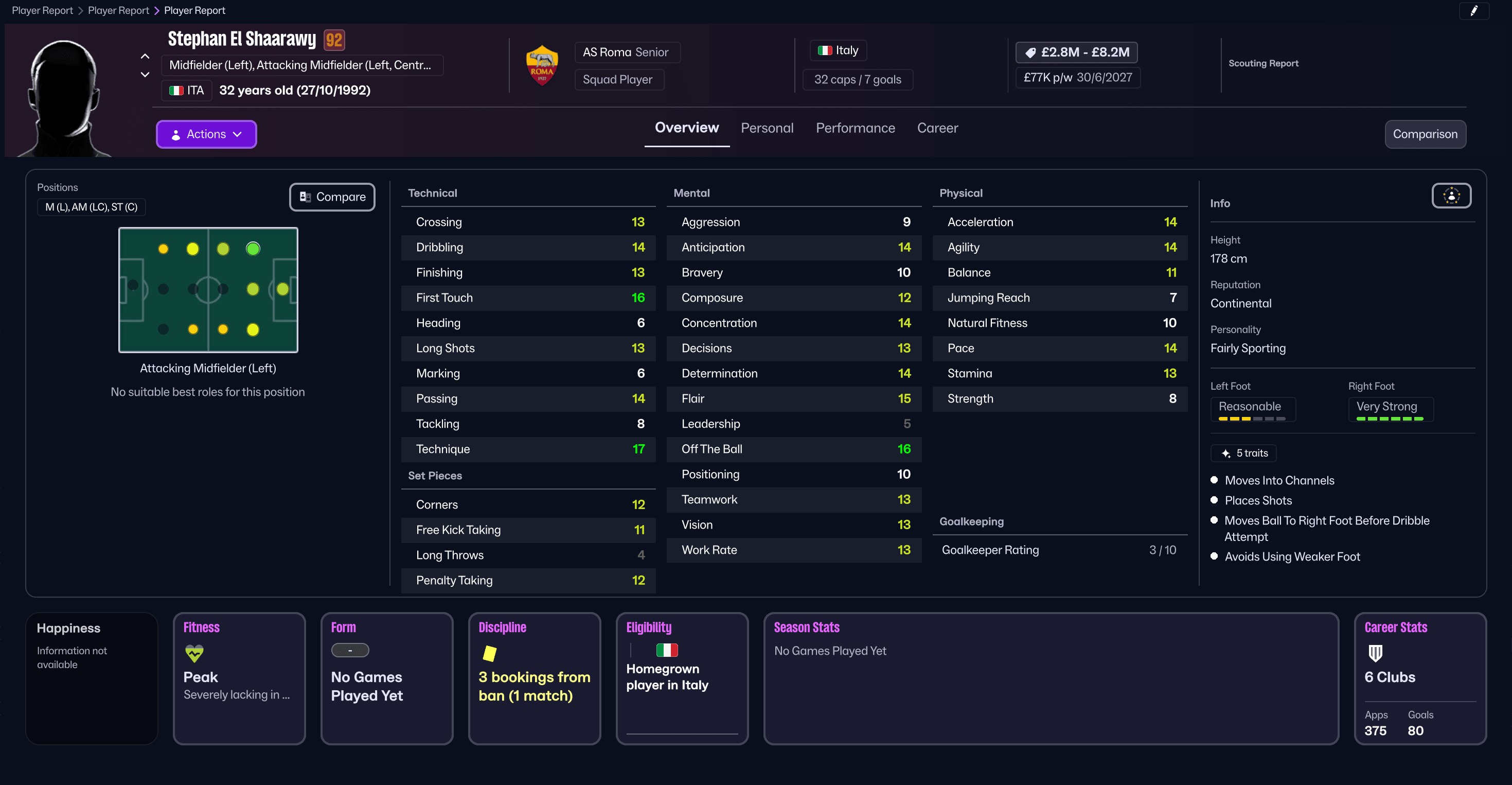 Stephan El Shaarawy ใน Football Manager 26