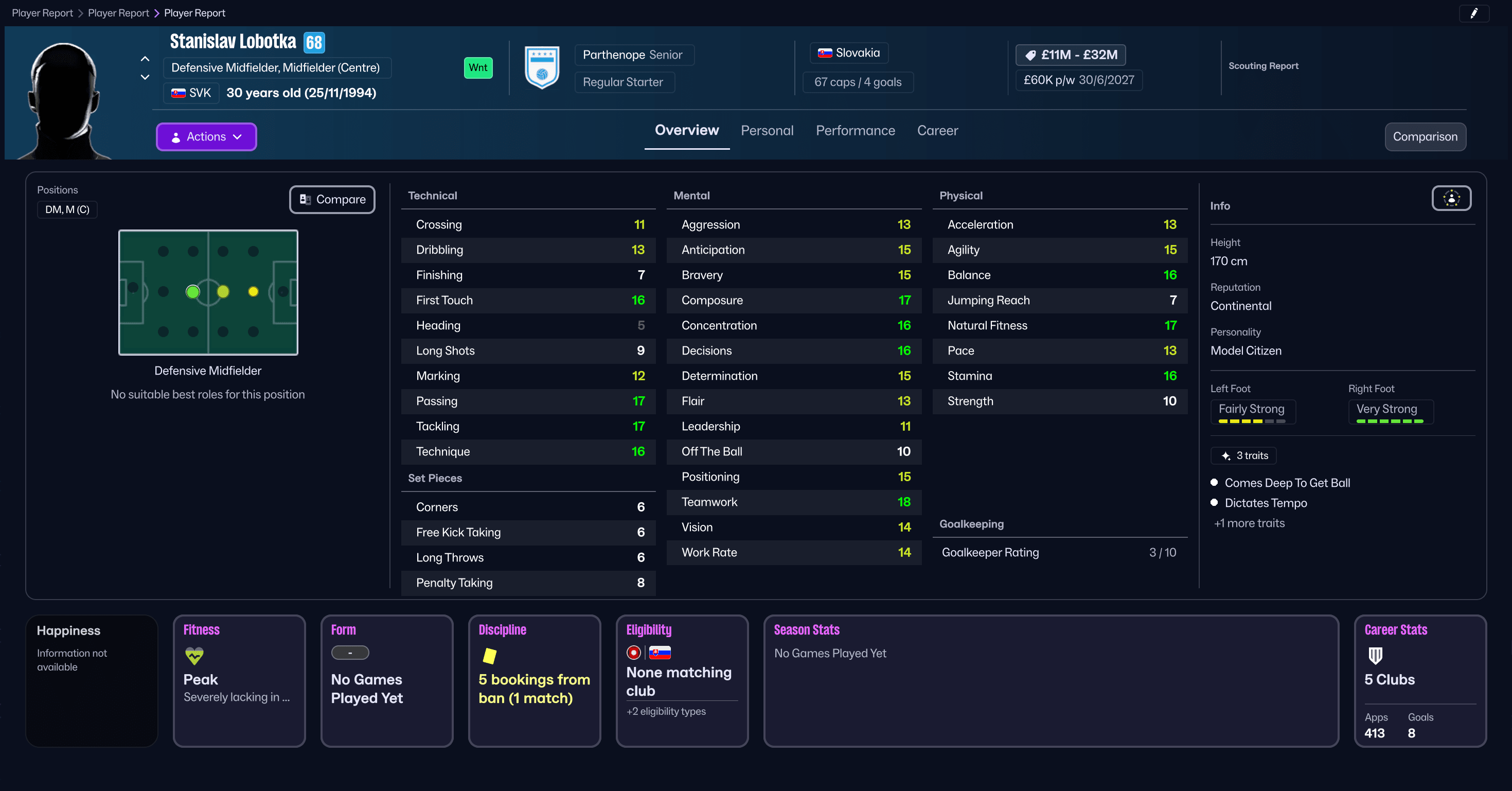 สตานิสลาฟ โลบอตกาใน Football Manager 26