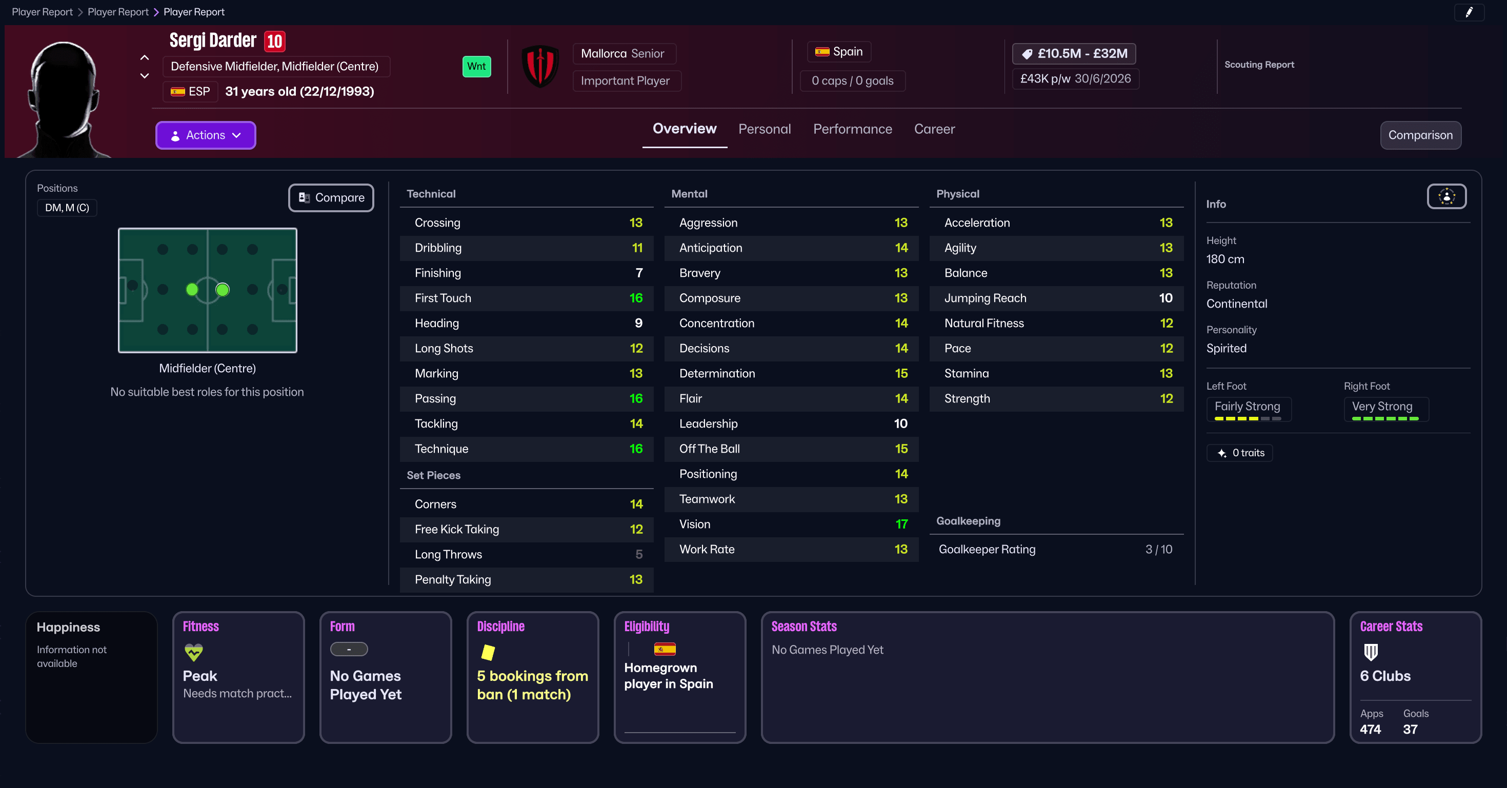 แซร์ฮี ดาร์เดร์ใน Football Manager 26