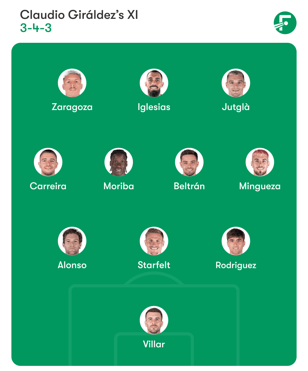 เซลตา บีโก เซลตา บีโก