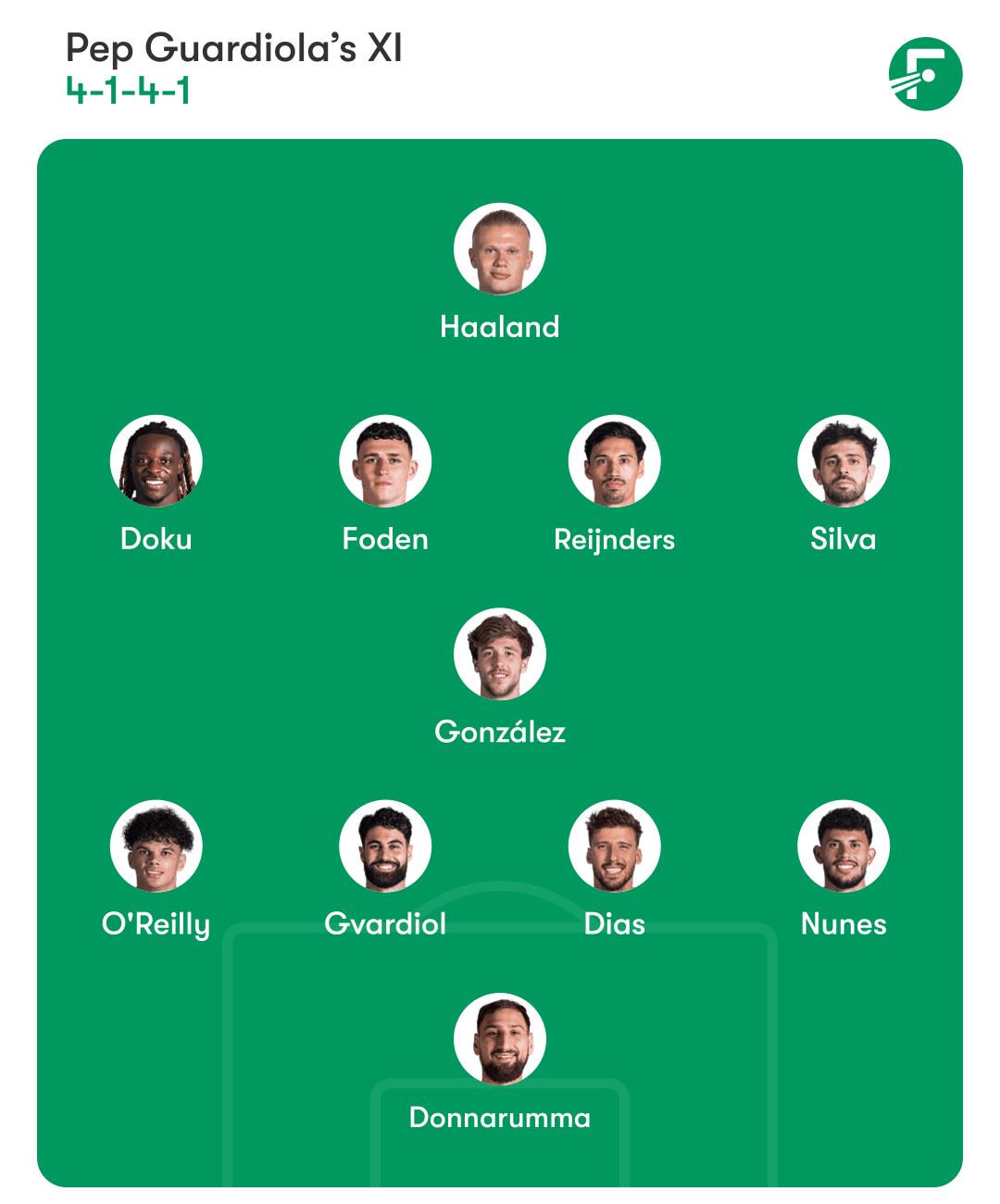 Man City predicted lineup