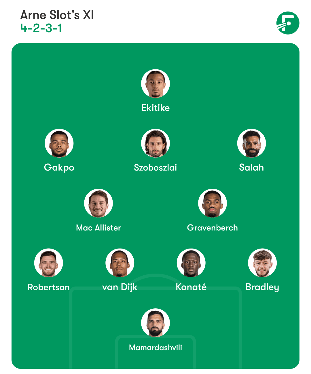 Liverpool predicted lineup