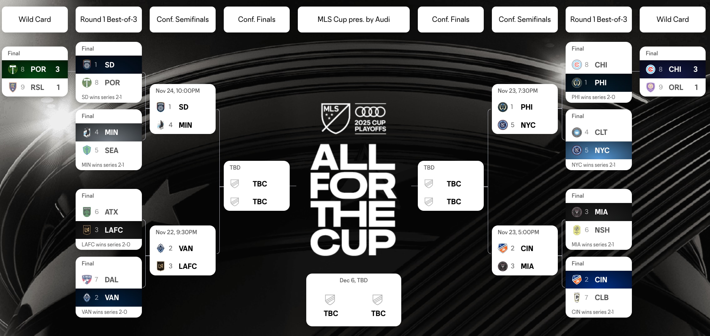 MLS Cup playoffs 