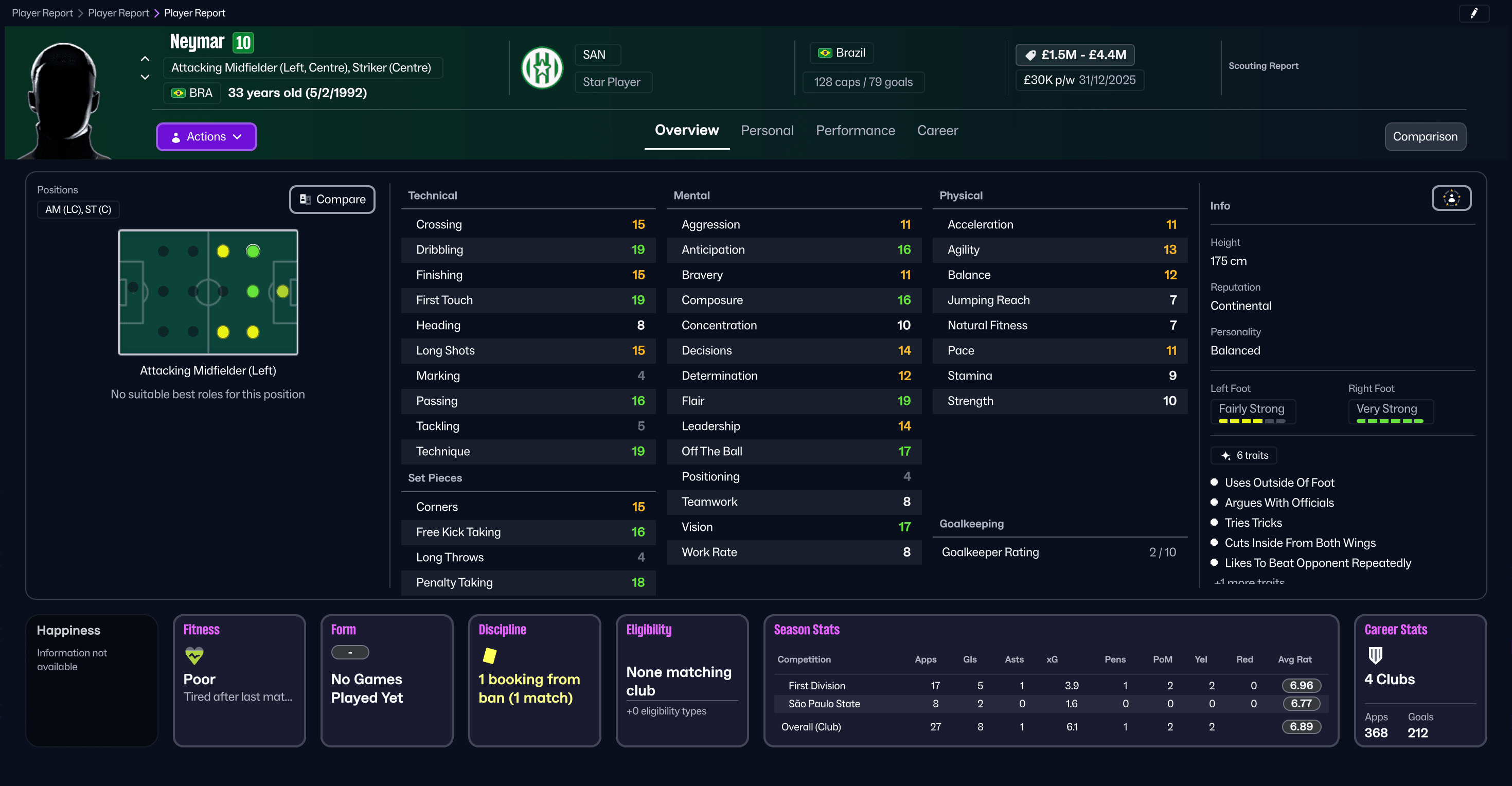 Neymar ใน Football Manager 26