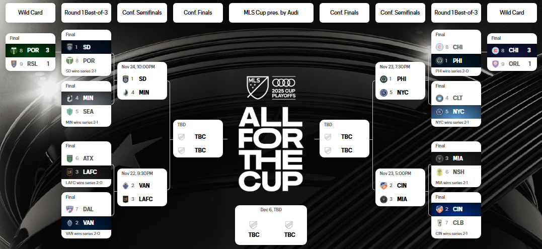 MLS Cup playoff bracket