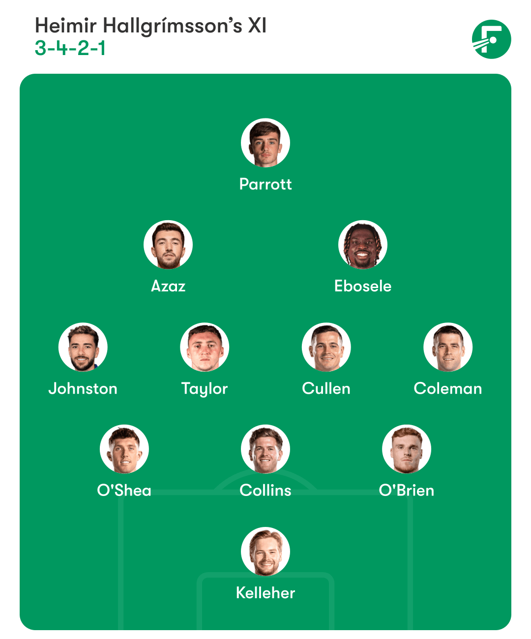 ตัวจริงไอร์แลนด์ ตัวจริงไอร์แลนด์