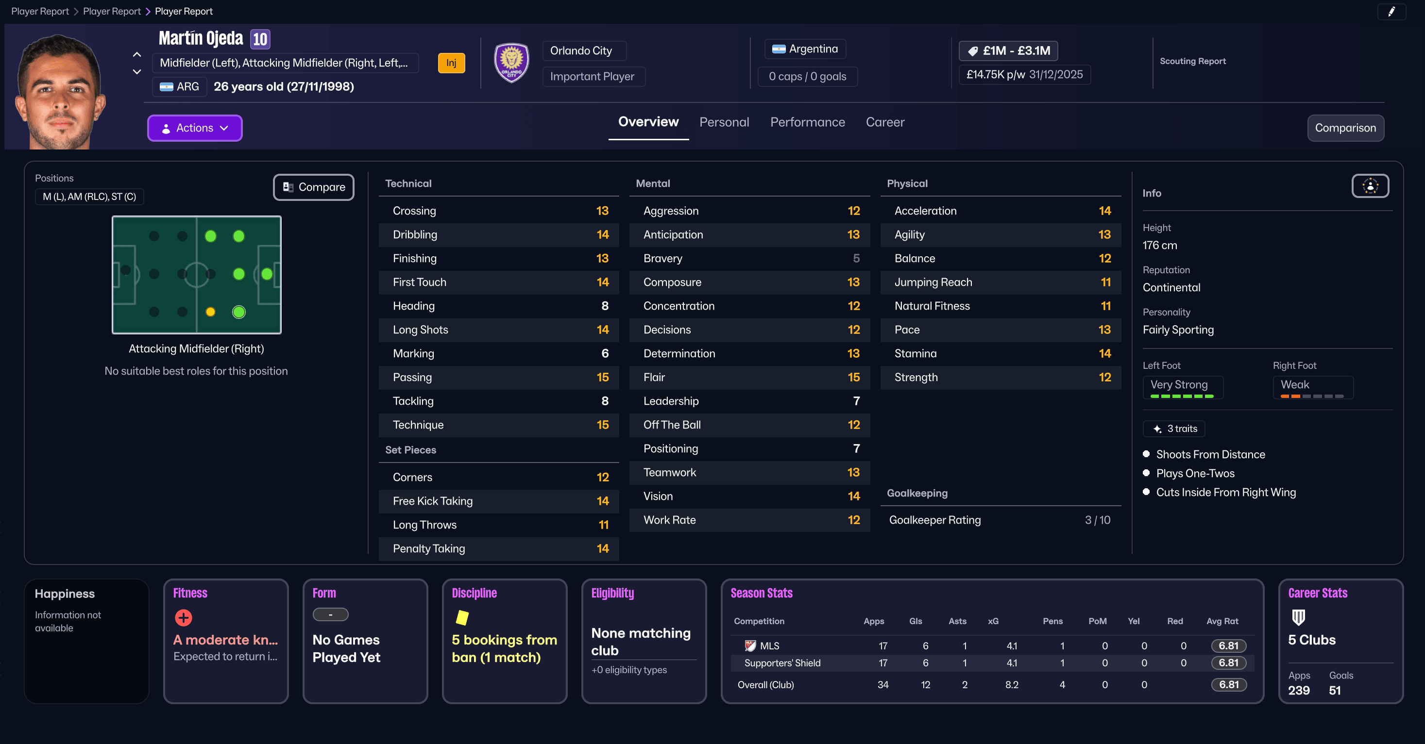 มาร์ติน โอเฮดาใน Football Manager 26 มาร์ติน โอเฮดาใน Football Manager 26