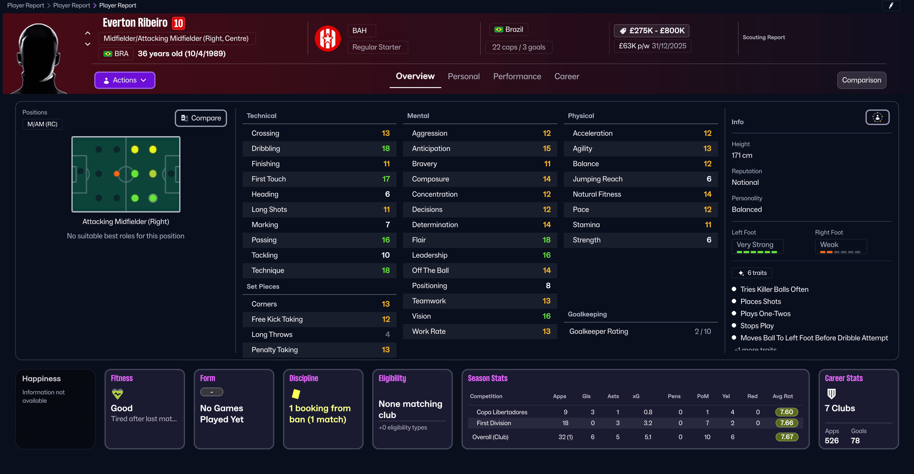 เอเวอร์ตัน ริเบโรใน Football Manager 26 เอเวอร์ตัน ริเบโรใน Football Manager 26