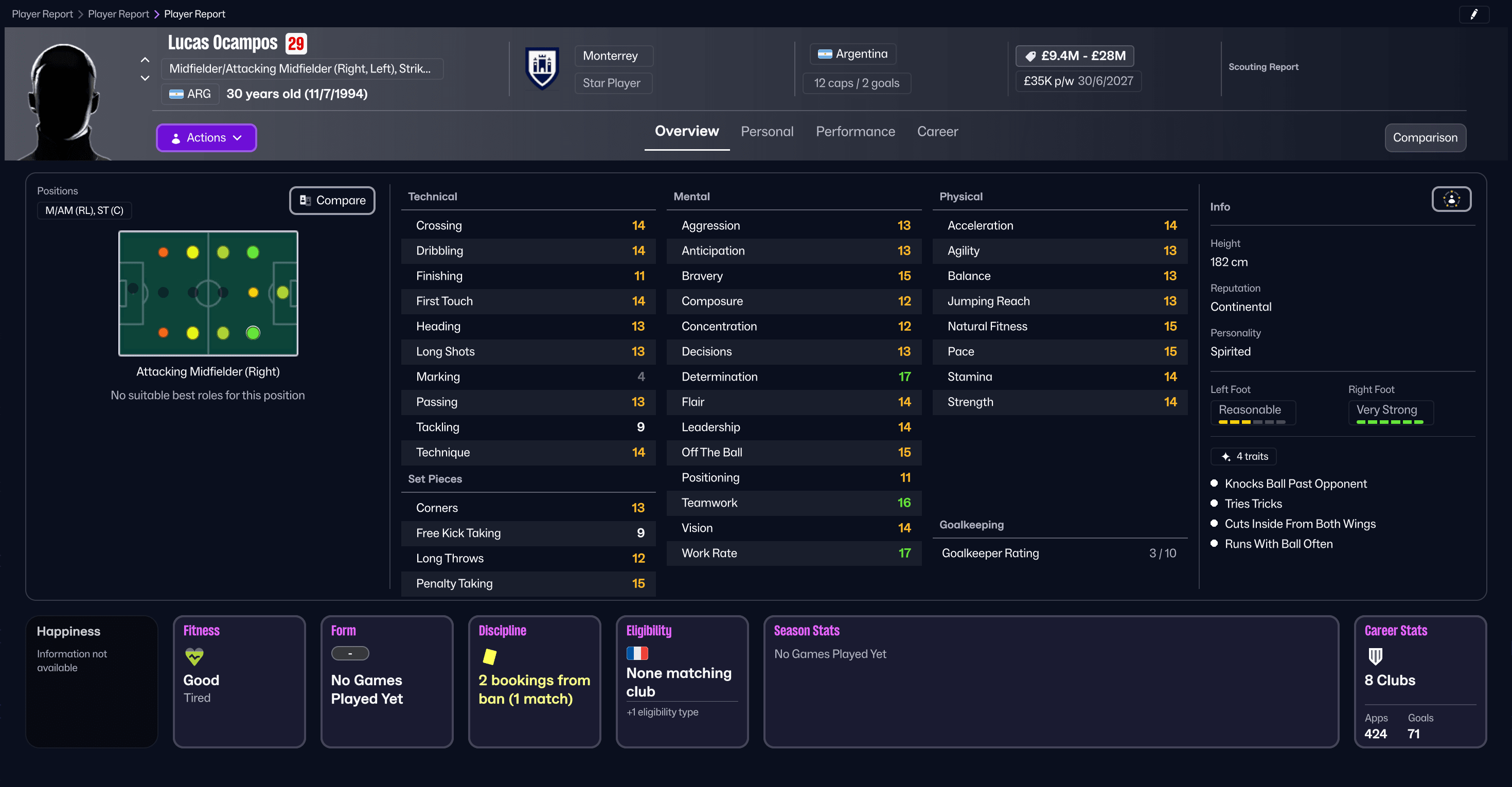 ลูคัส โอคัมปอสใน Football Manager 26 ลูคัส โอคัมปอสใน Football Manager 26