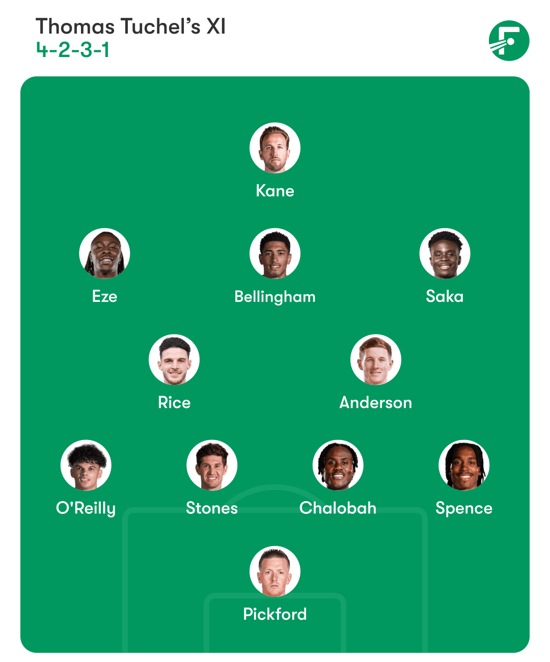 Predicciones de la alineación de Inglaterra
