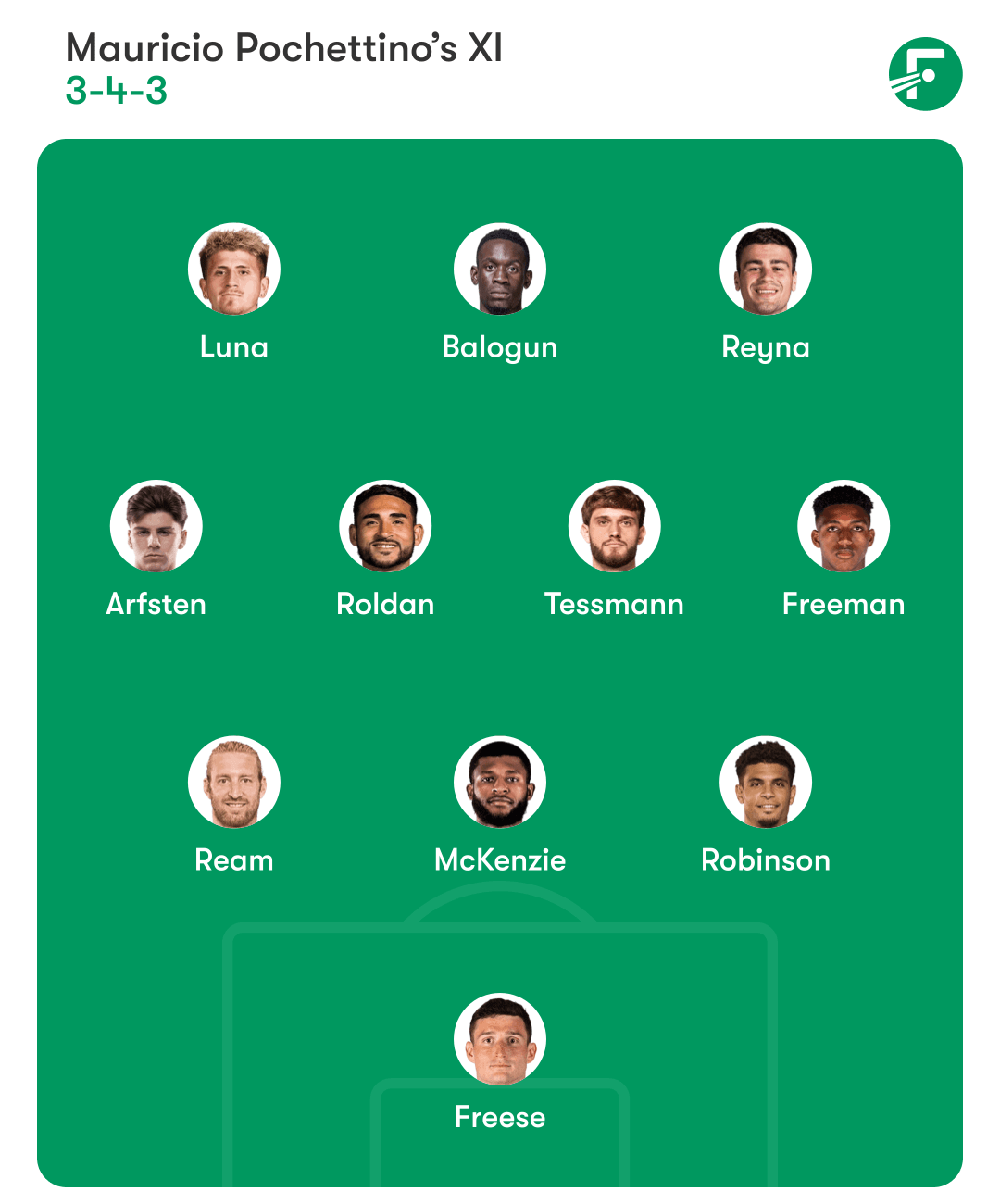 USMNT lineup