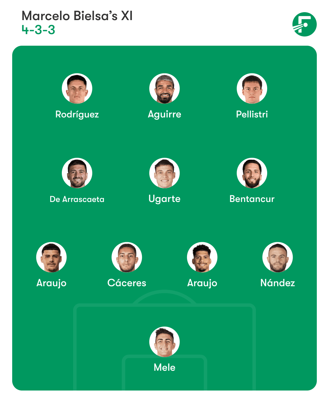 Uruguay vs. Hizalama Meksika.