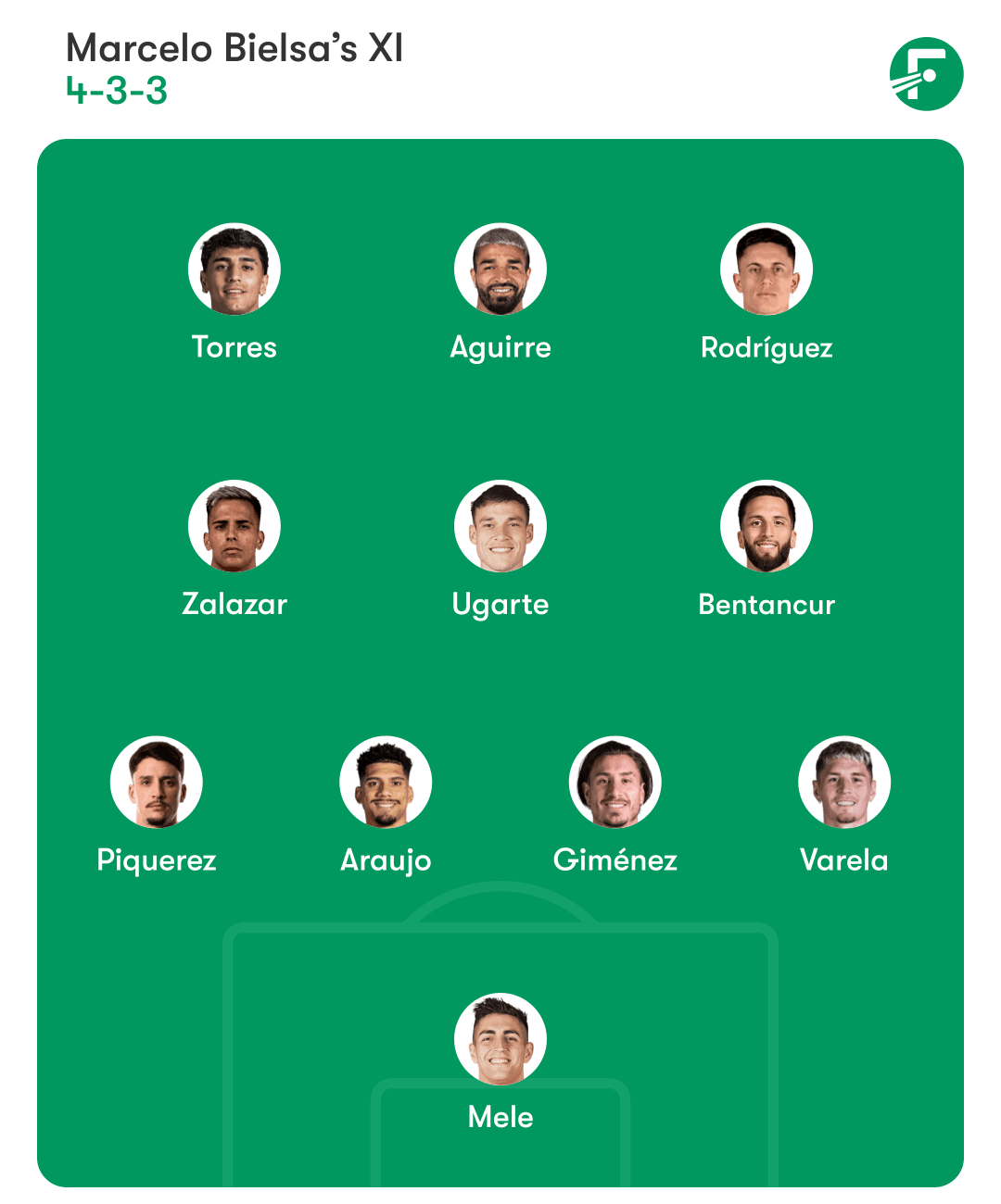 ทีมชาติอุรุกวัย