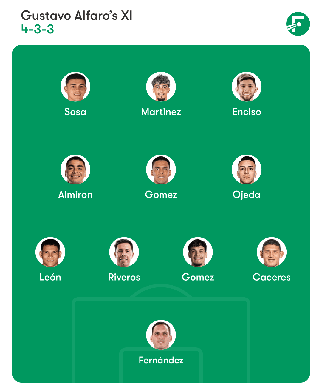 ฟอร์เมชั่นของปารากวัยในเกมกับเม็กซิโก