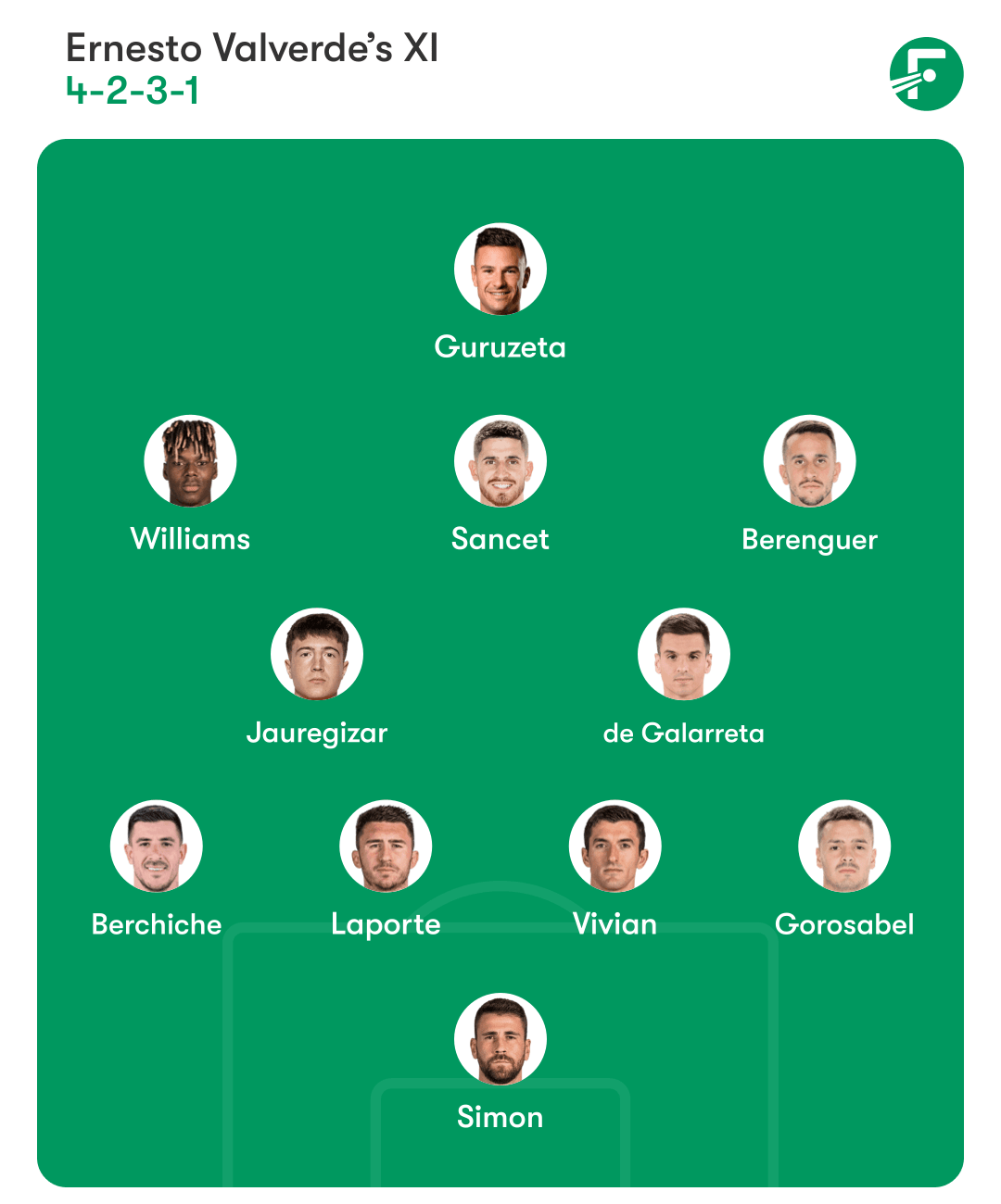 ฟอร์เมชั่นของแอธเลติก บิลเบา vs บาร์เซโลนา ฟอร์เมชั่นของแอธเลติก บิลเบา vs บาร์เซโลนา