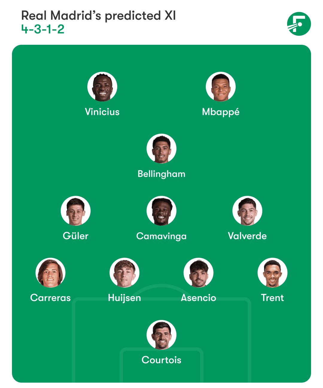 ตัวจริงคาดการณ์ เรอัล มาดริด ตัวจริงคาดการณ์ เรอัล มาดริด