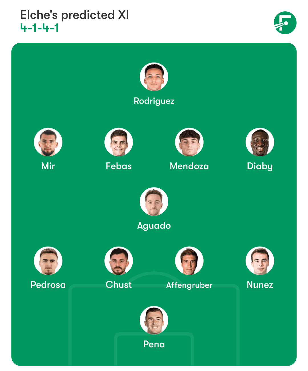 ตัวจริงคาดการณ์ เอลเช่ ตัวจริงคาดการณ์ เอลเช่