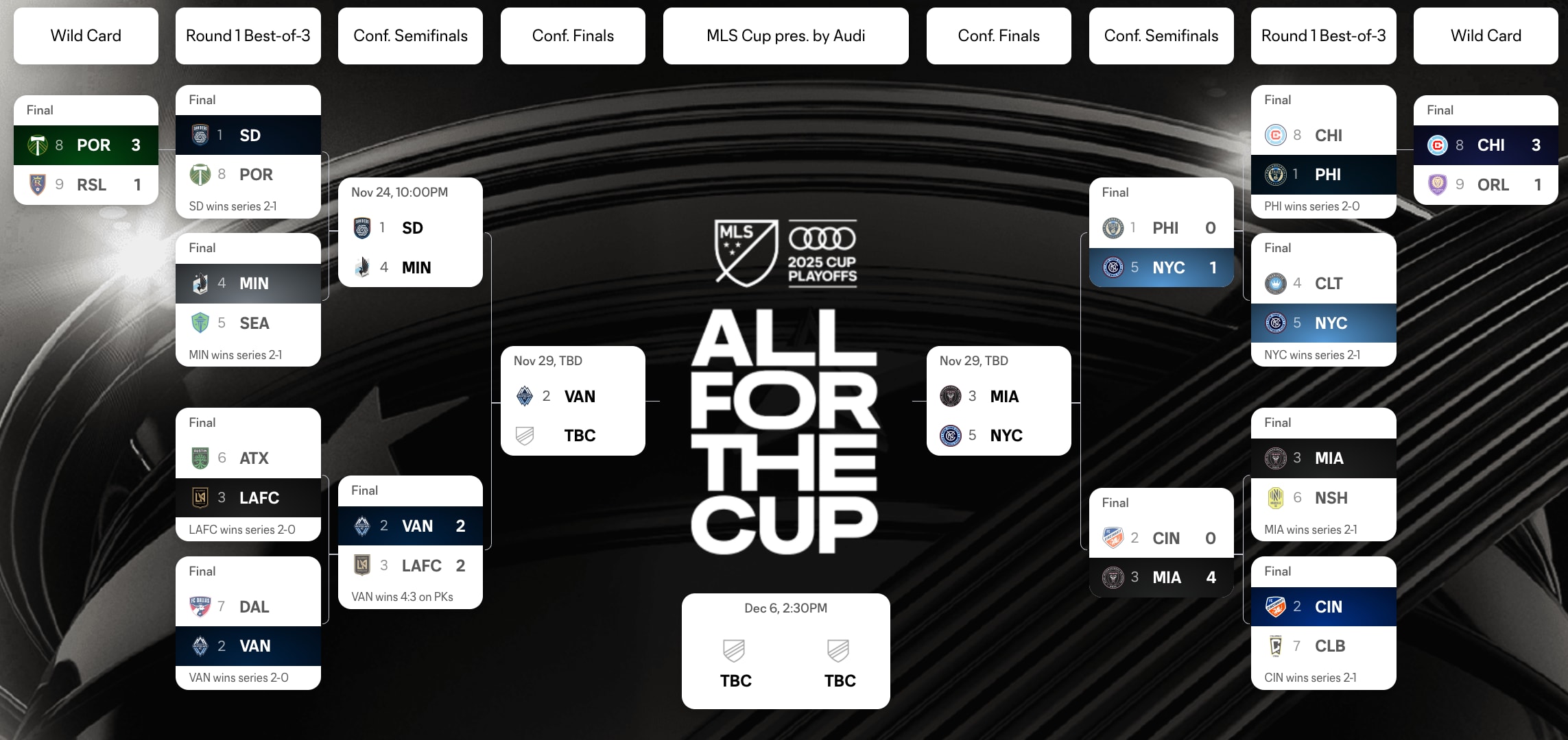 อินเตอร์ ไมอามี่ - แชมเปียนชิพเอ็มแอลเอสคัพ