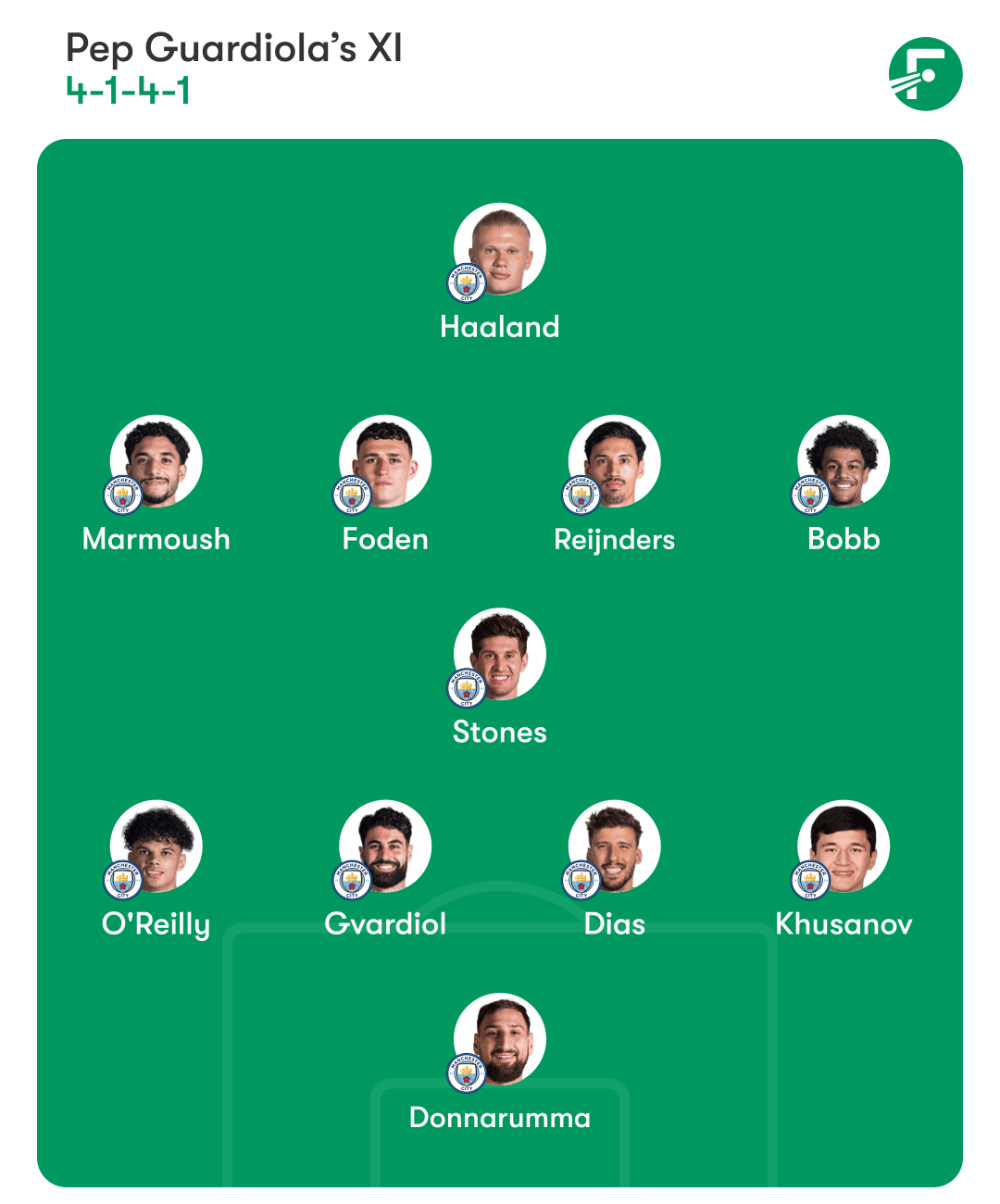 แมนเชสเตอร์ ซิตี้ แมนเชสเตอร์ ซิตี้