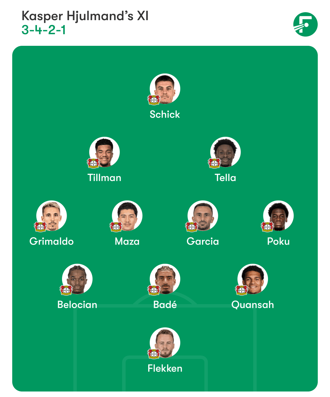 บาเยอร์ เลเวอร์คูเซ่น บาเยอร์ เลเวอร์คูเซ่น