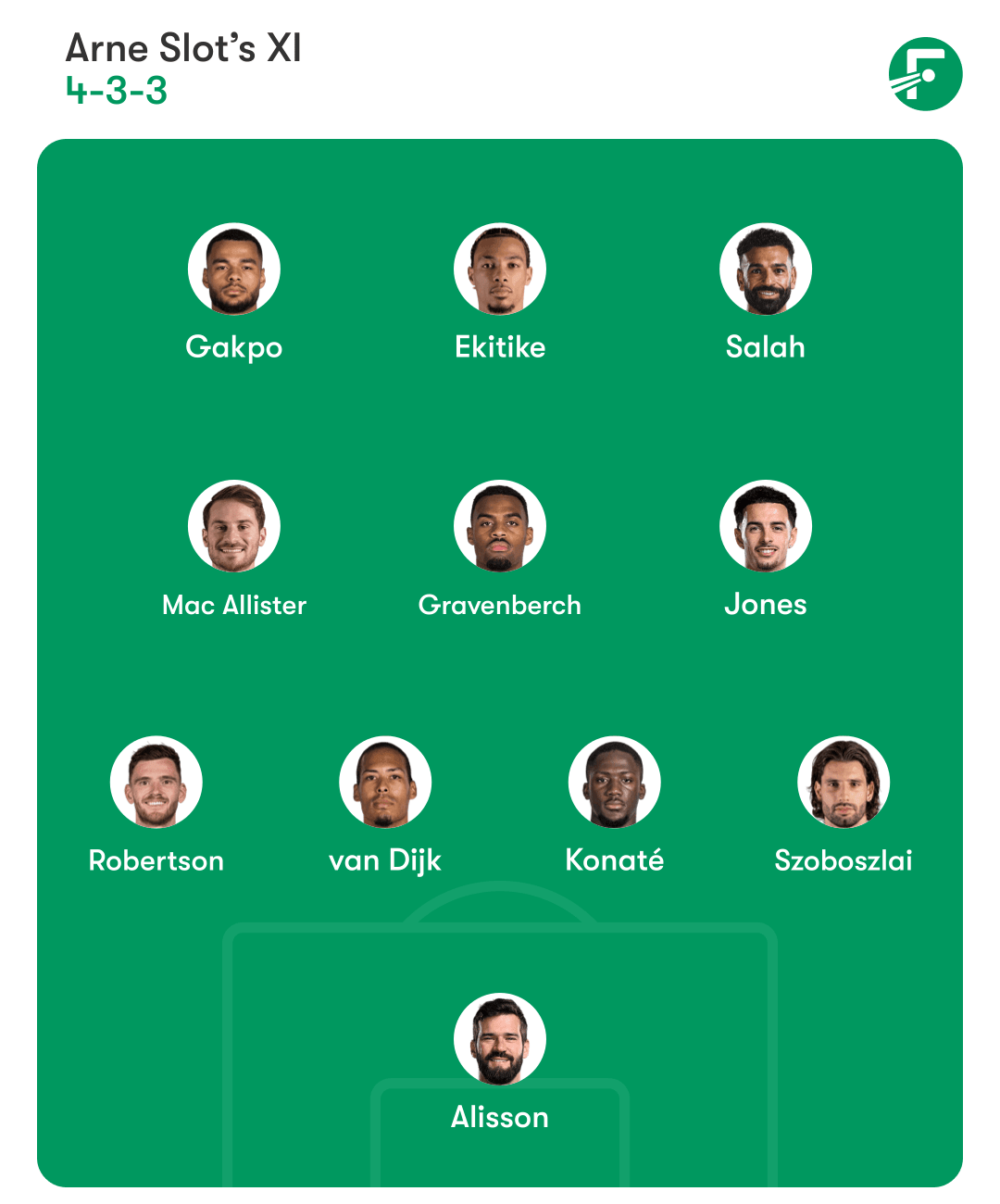 การทำนายผู้เล่น 11 คนแรกลิเวอร์พูล การทำนายผู้เล่น 11 คนแรกลิเวอร์พูล