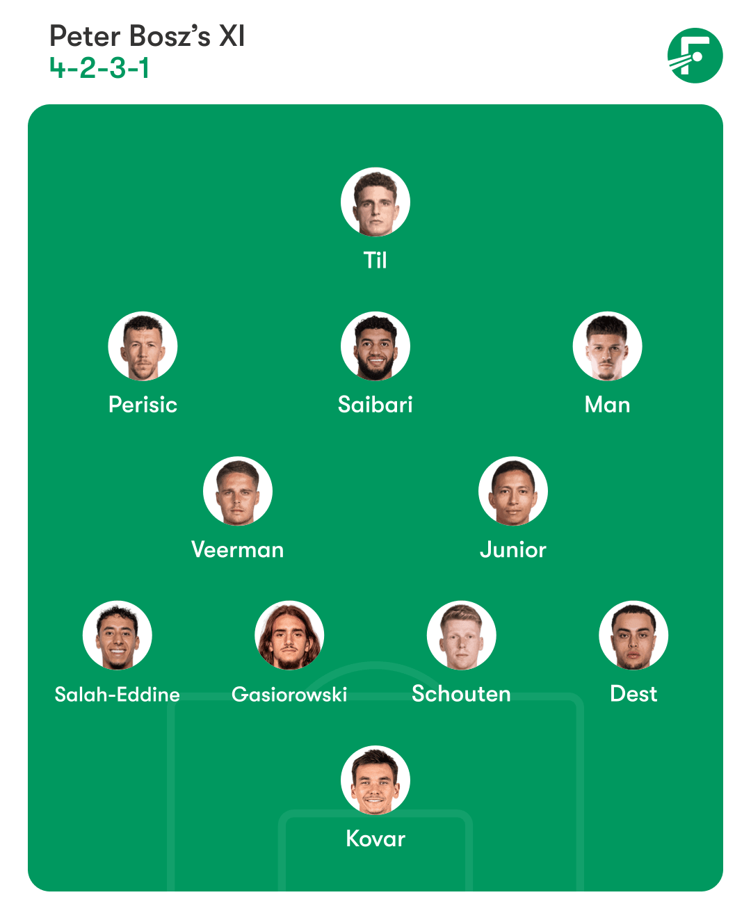 การทำนายผู้เล่น 11 คนแรก PSV การทำนายผู้เล่น 11 คนแรก PSV