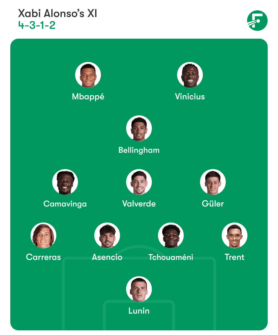 ตัวจริงคาดการณ์ เรอัล มาดริด