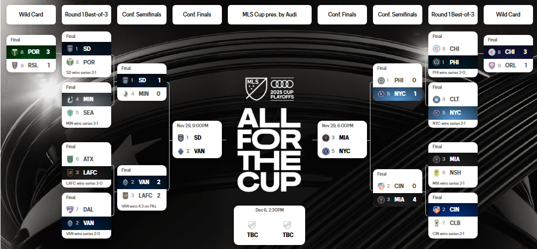MLS Cup Playoffs Bracket: Conference Semifinals, All Possible