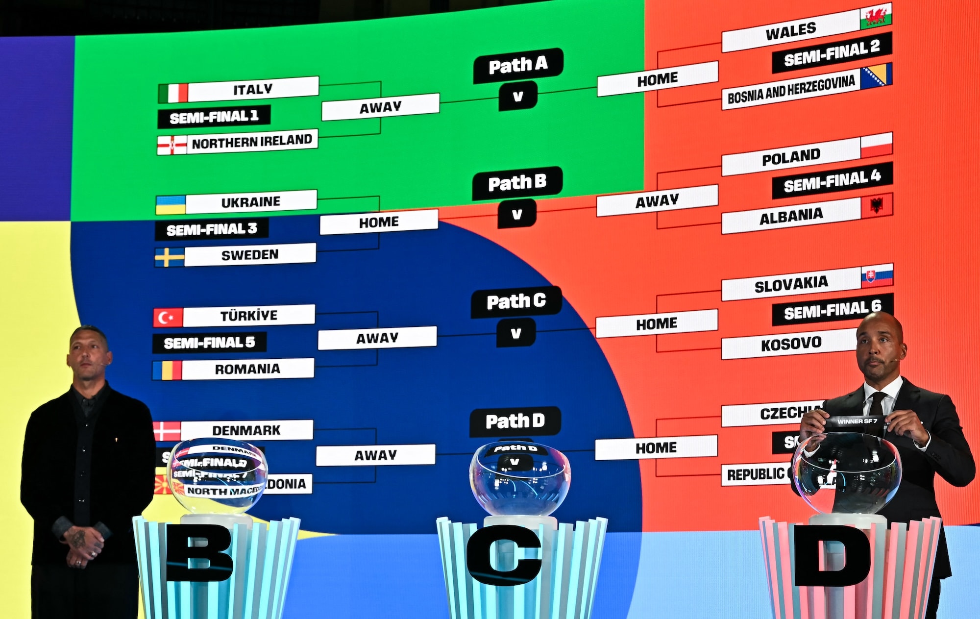 2026 FIFA World Cup European Play-Off draw