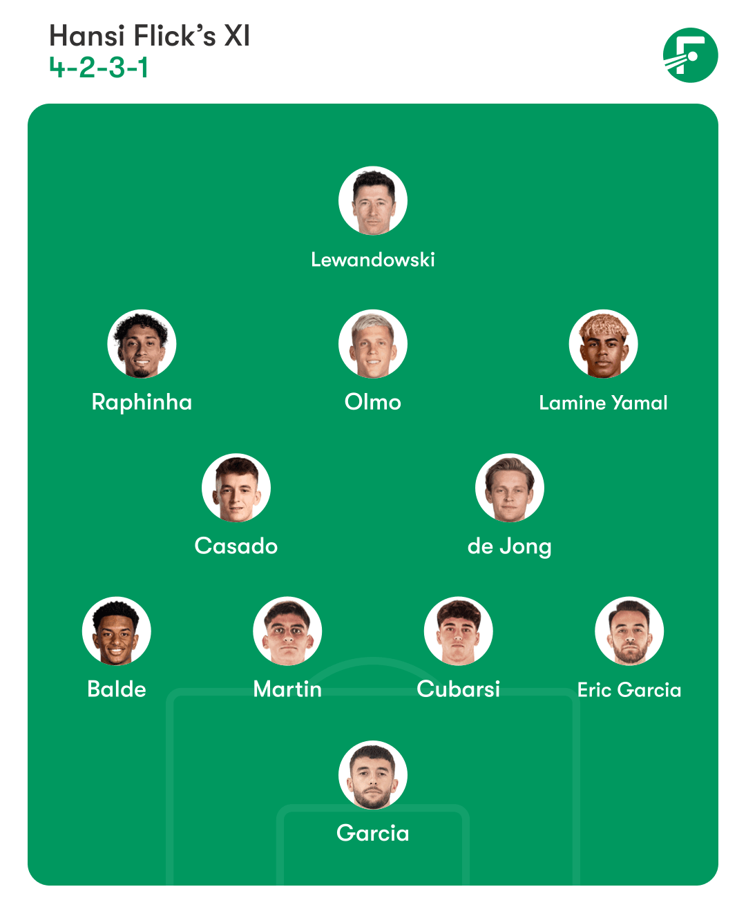 ตัวจริงของบาร์เซโลนา ปะทะ เดปอร์ติโบ อลาเบส ตัวจริงของบาร์เซโลนา ปะทะ เดปอร์ติโบ อลาเบส