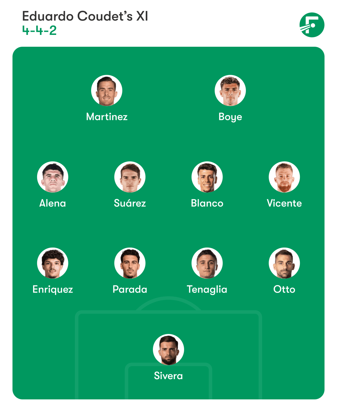 ตัวจริงที่เป็นไปได้ของเดปอร์ติโบ อาลาเบส ปะทะ บาร์เซโลนา ตัวจริงที่เป็นไปได้ของเดปอร์ติโบ อาลาเบส ปะทะ บาร์เซโลนา