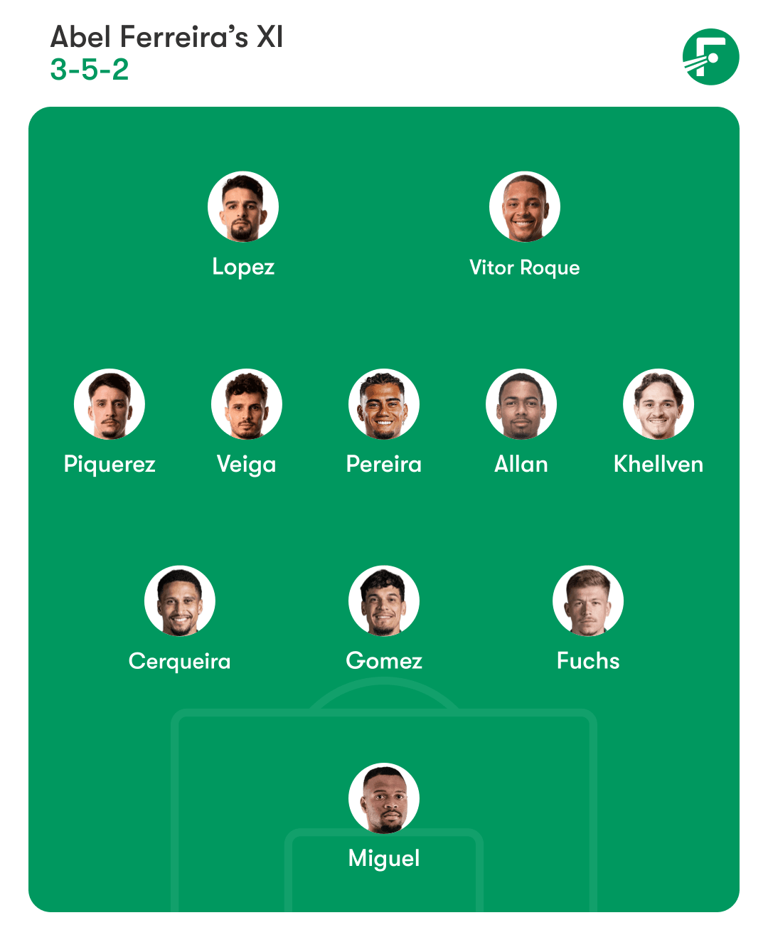 ฟอร์มเมชั่นปาลเมรัสต่อฟลาเมงโก ฟอร์มเมชั่นปาลเมรัสต่อฟลาเมงโก