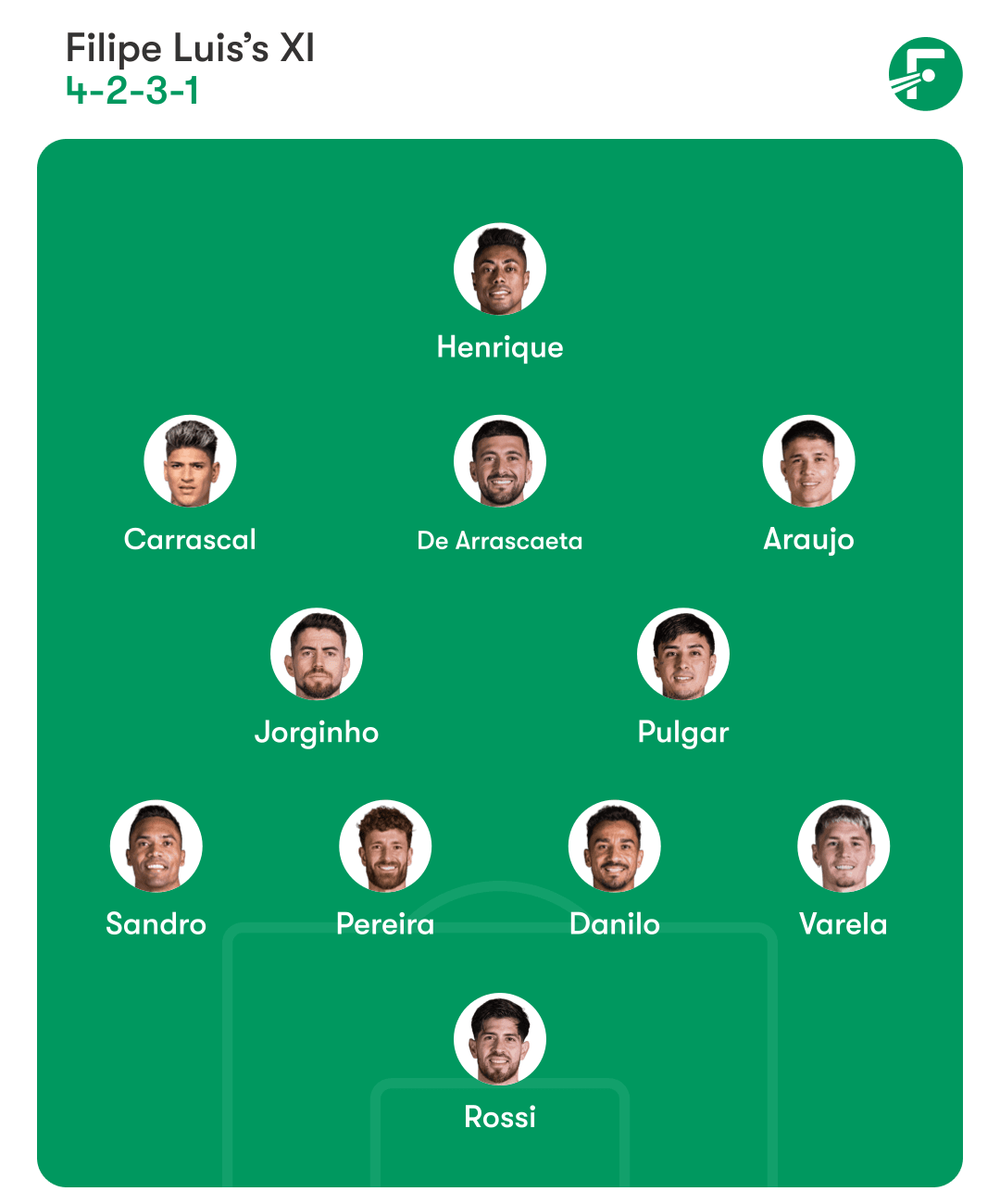 ฟอร์มเมชั่นฟลาเมงโกต่อปาลเมรัส ฟอร์มเมชั่นฟลาเมงโกต่อปาลเมรัส