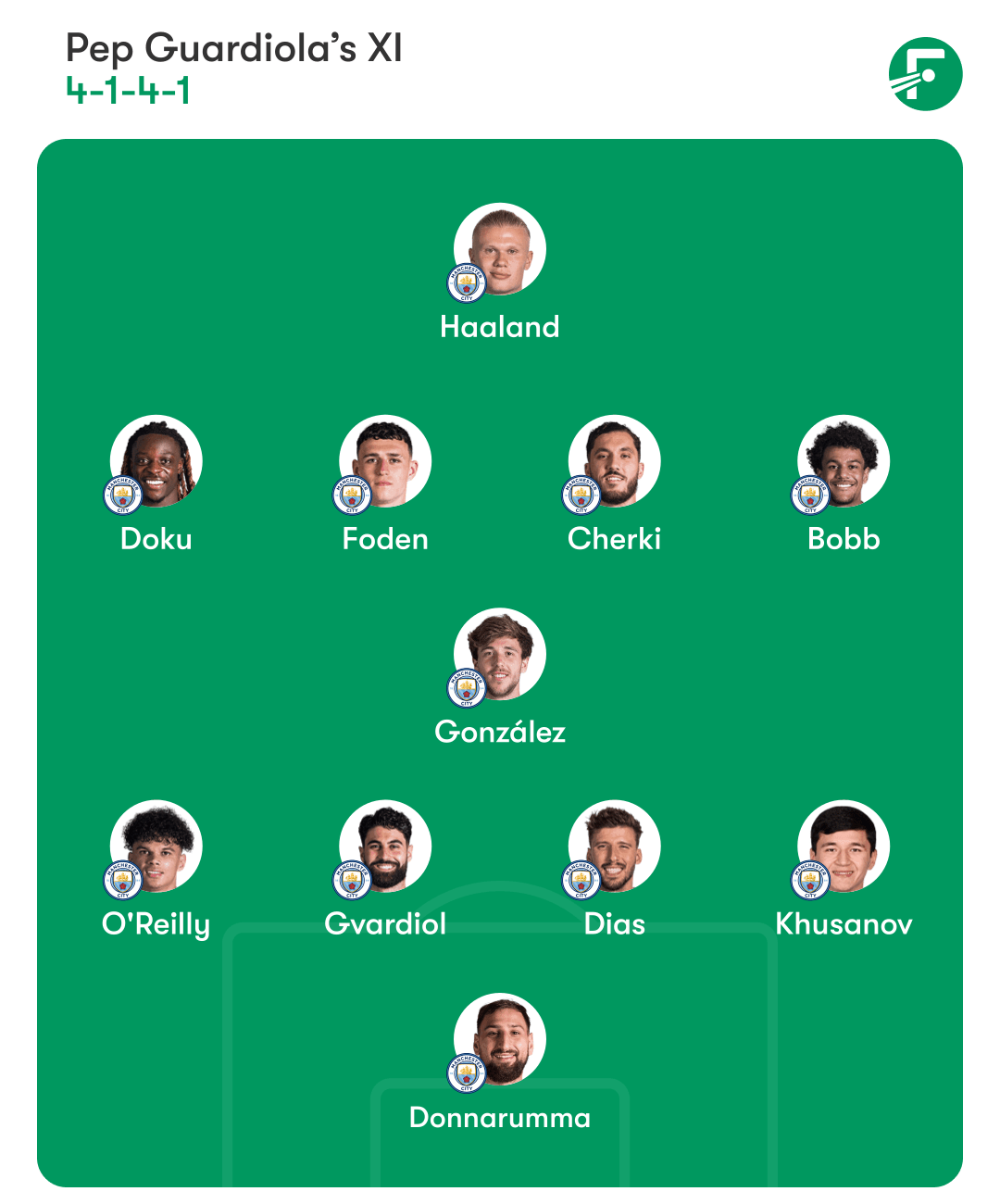 Manchester City Manchester City