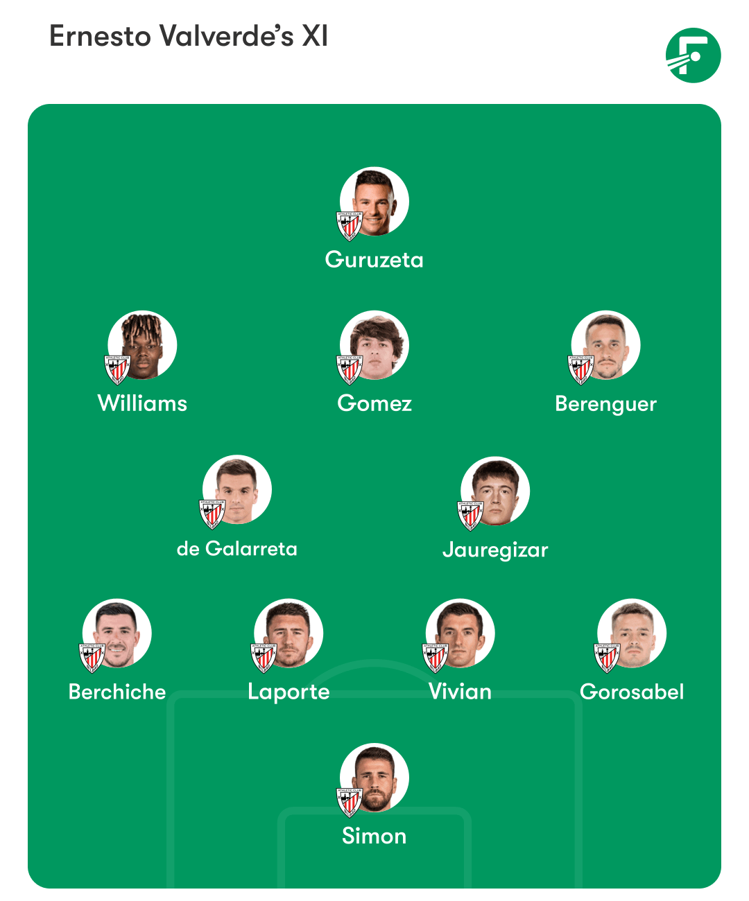 毕尔巴鄂竞技预测首发阵容