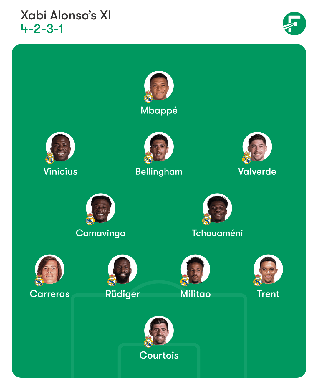 Real Madrid predicted lineup