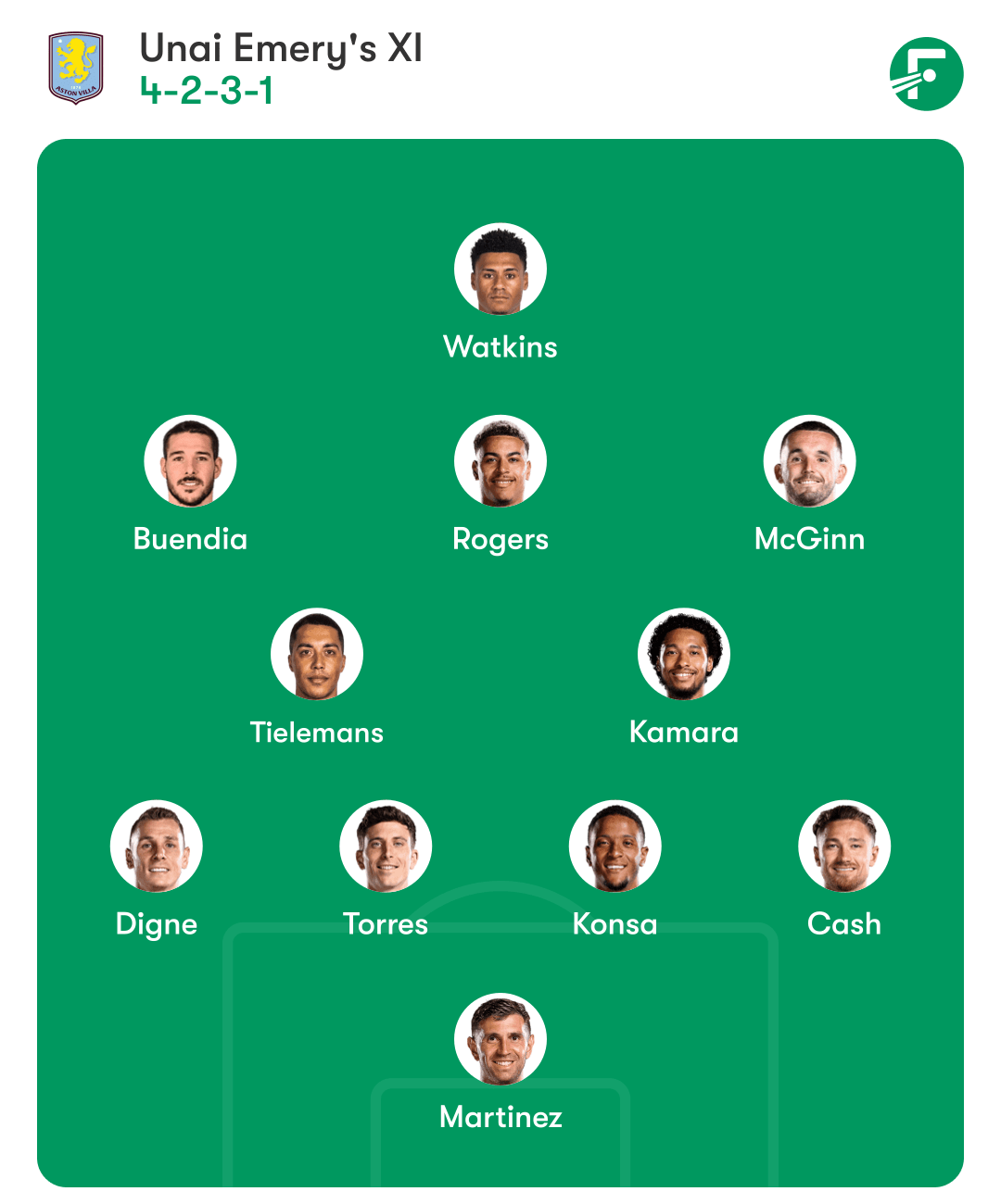 奥利·沃特金斯可能为阿斯顿维拉首发