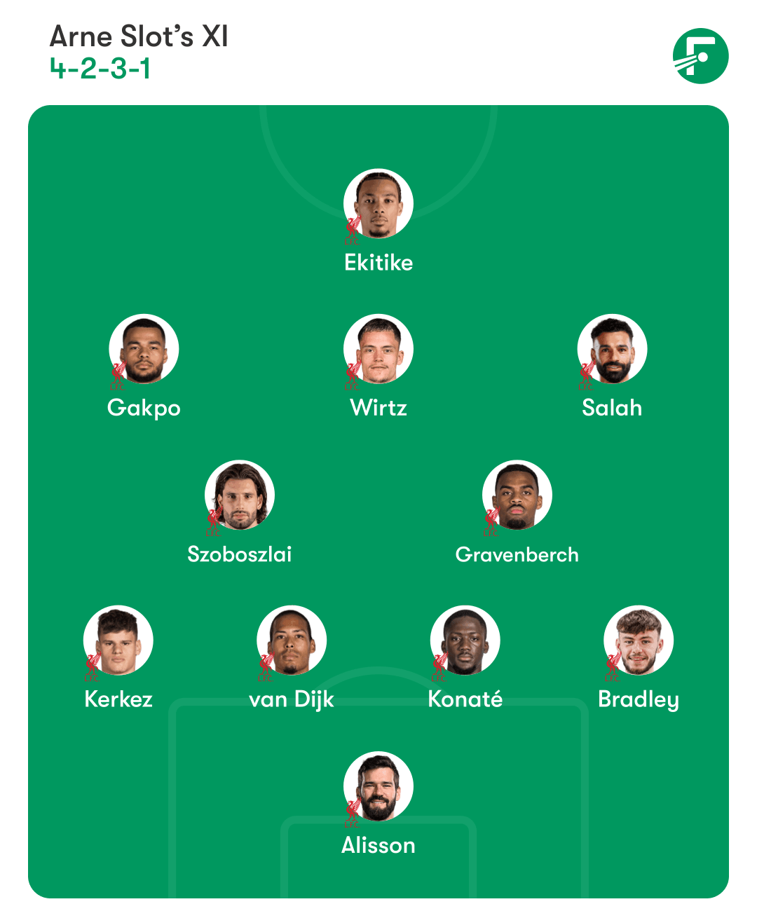 Liverpool predicted lineup