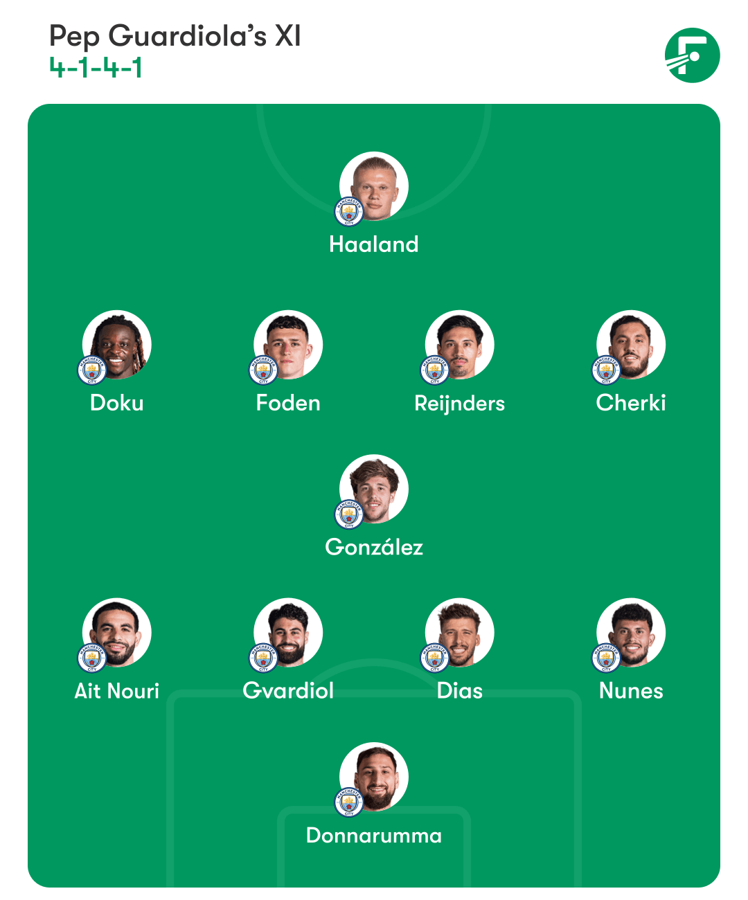 Man City Predicted Lineup