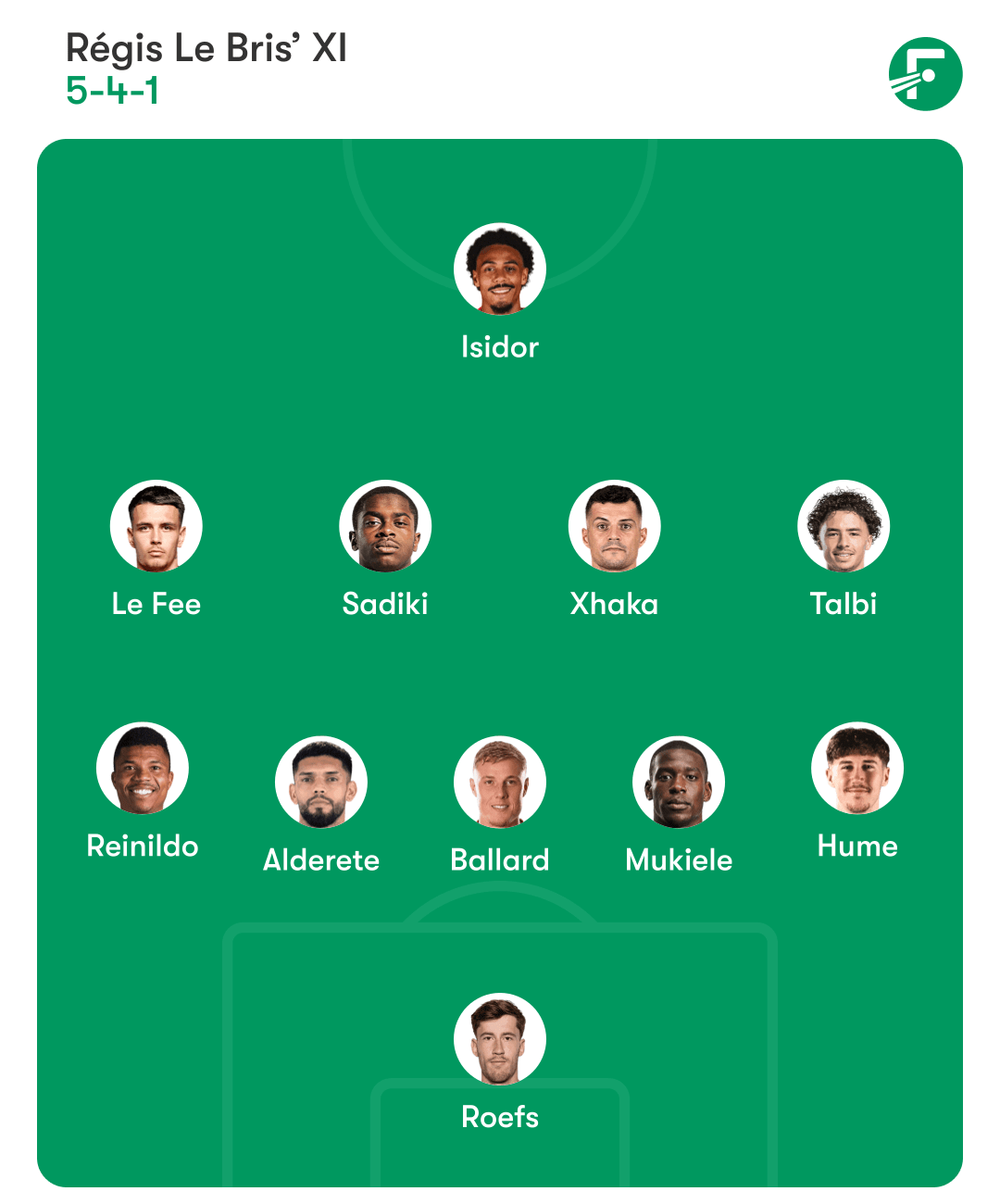 Sunderland predicted lineup