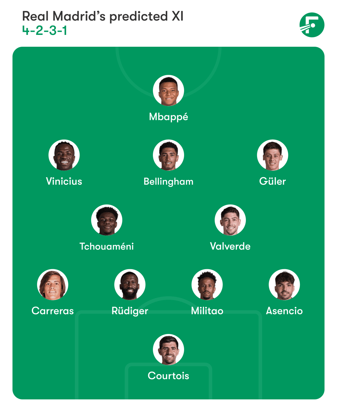 Real Madrid predicted XI