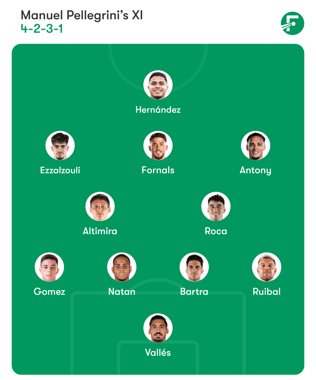 Real Betis lineup vs. Barcelona.
