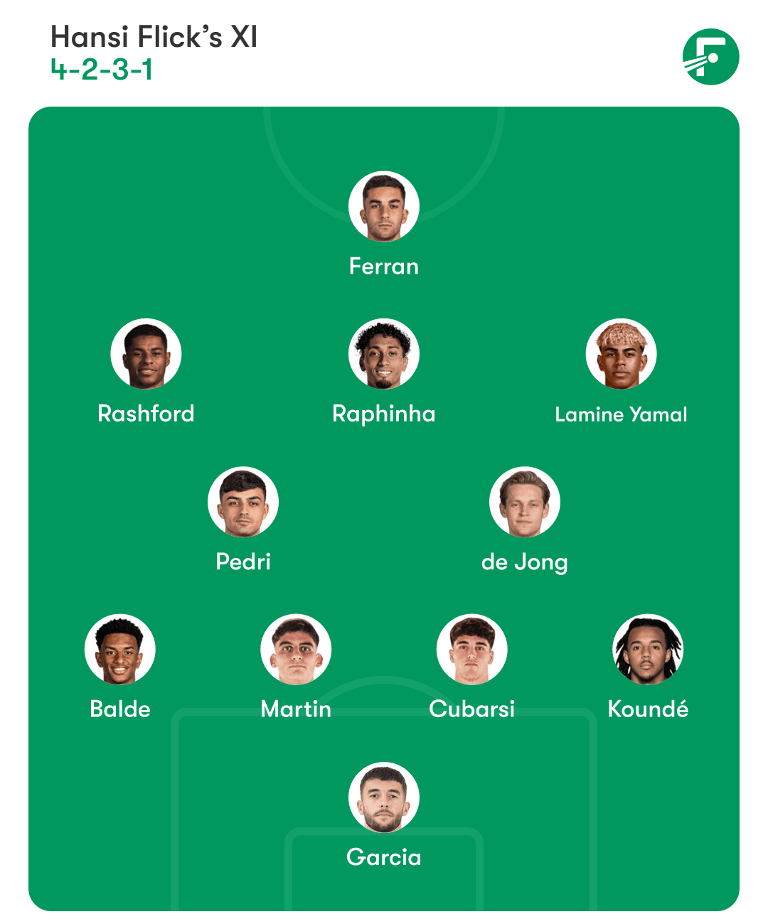 Barcelona’s lineup vs. Real Betis. 