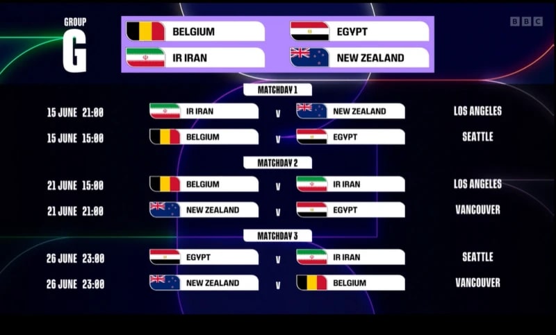 Group G
