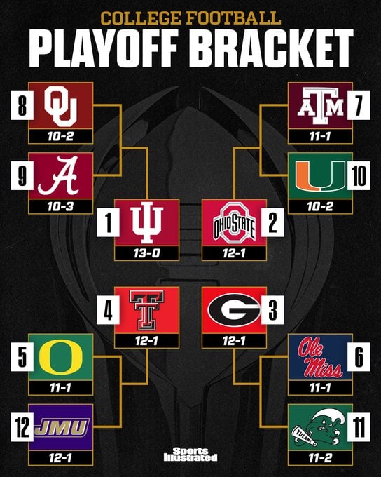 CFP bracket