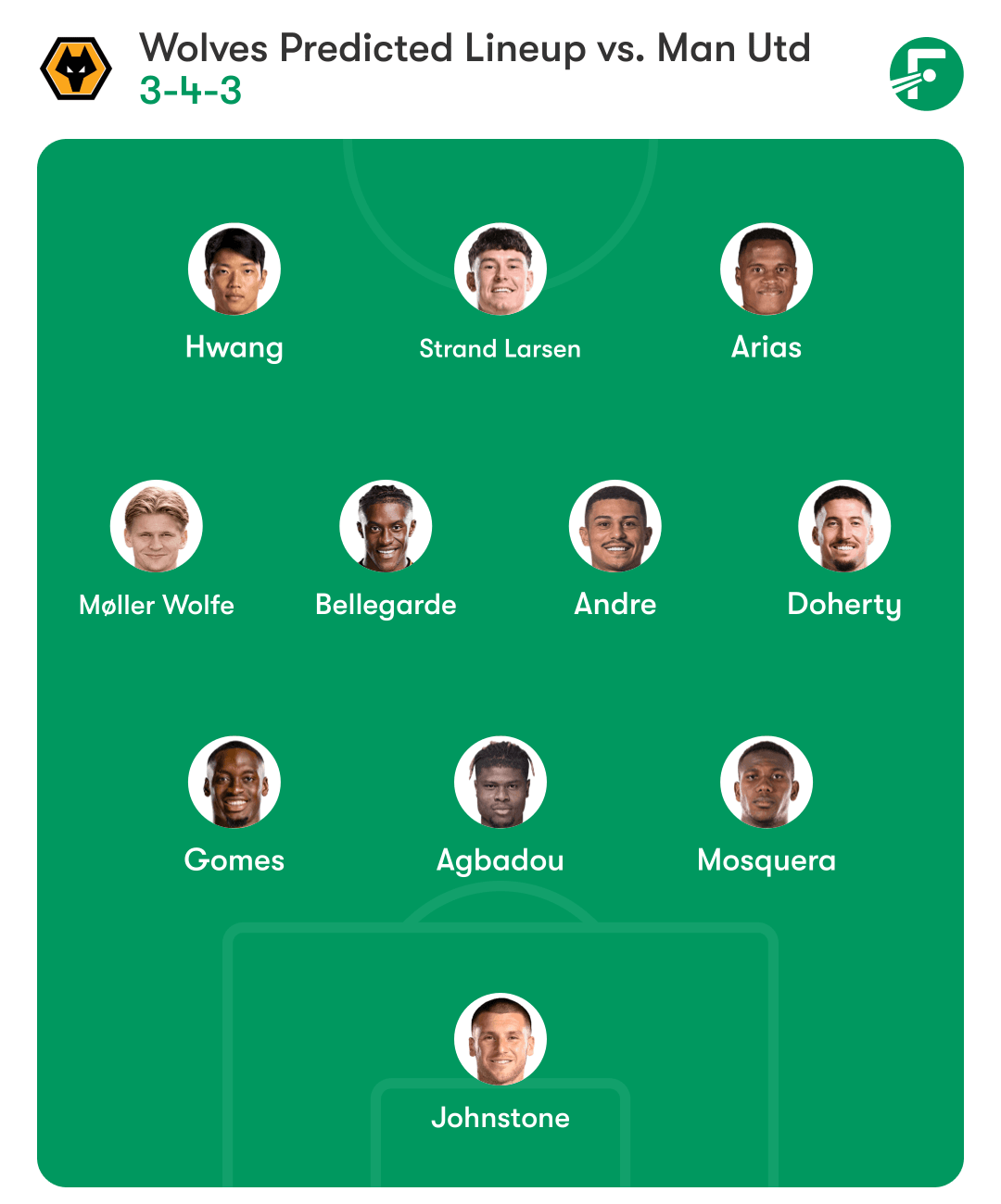Wolves XI