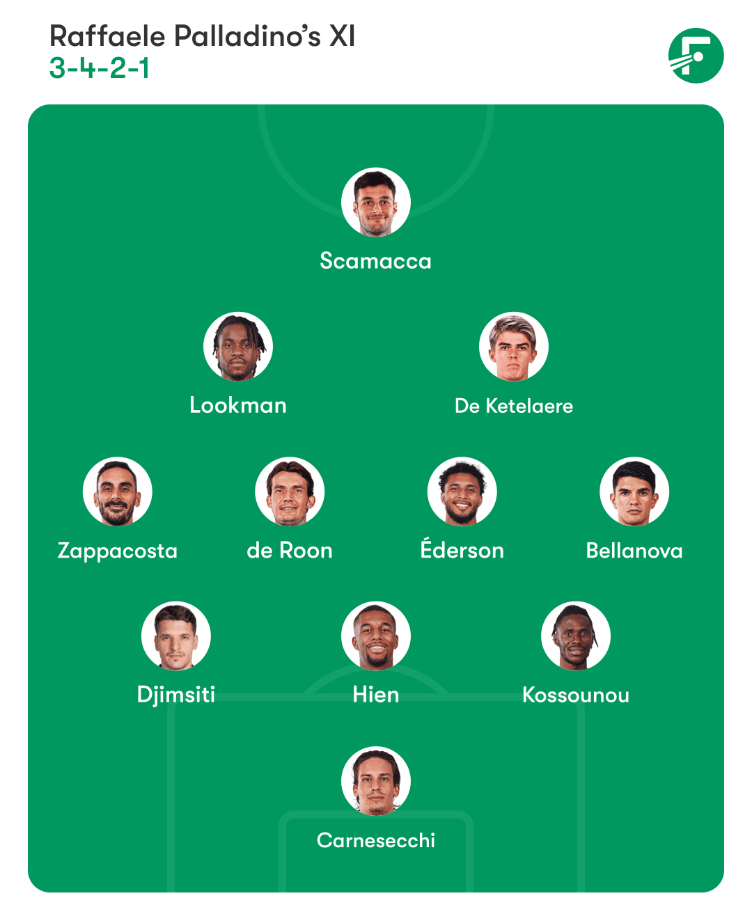 Atalanta XI