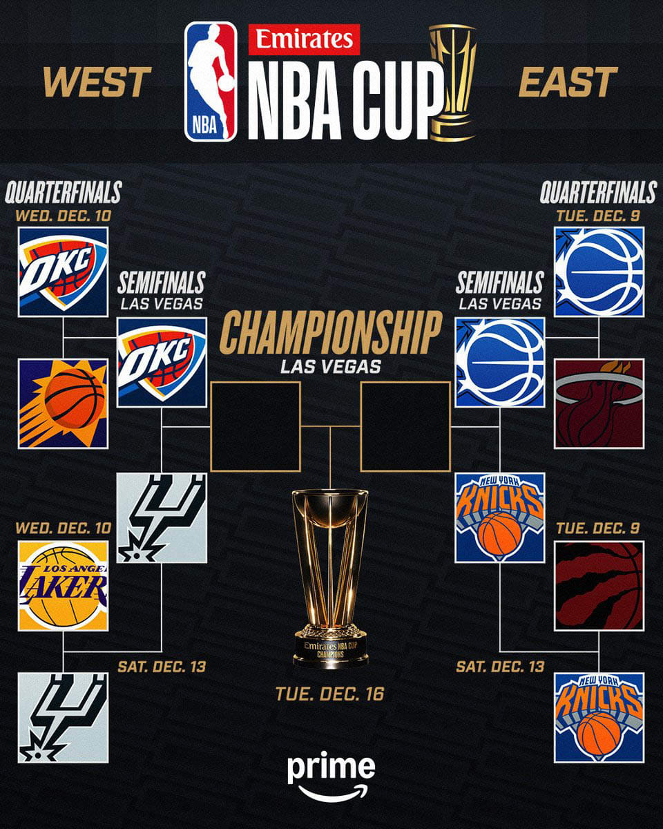 NBA Cup bracket