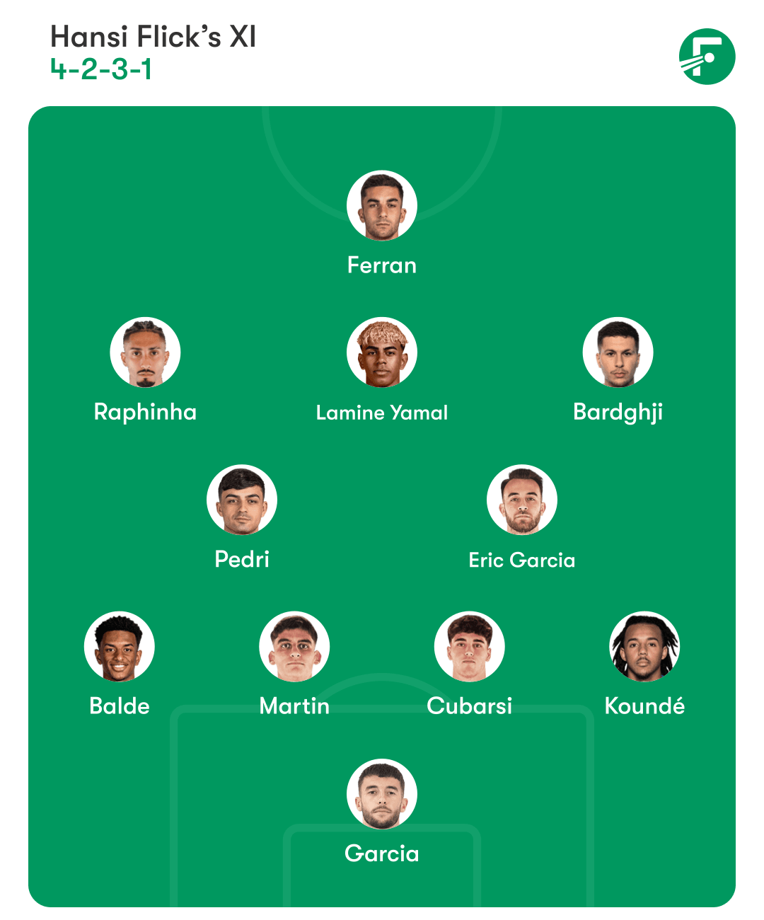 Barcelona’s lineup vs. Osasuna
